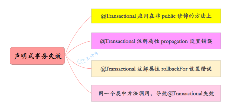 三分恶面渣逆袭：声明式事务的几种失效的情况