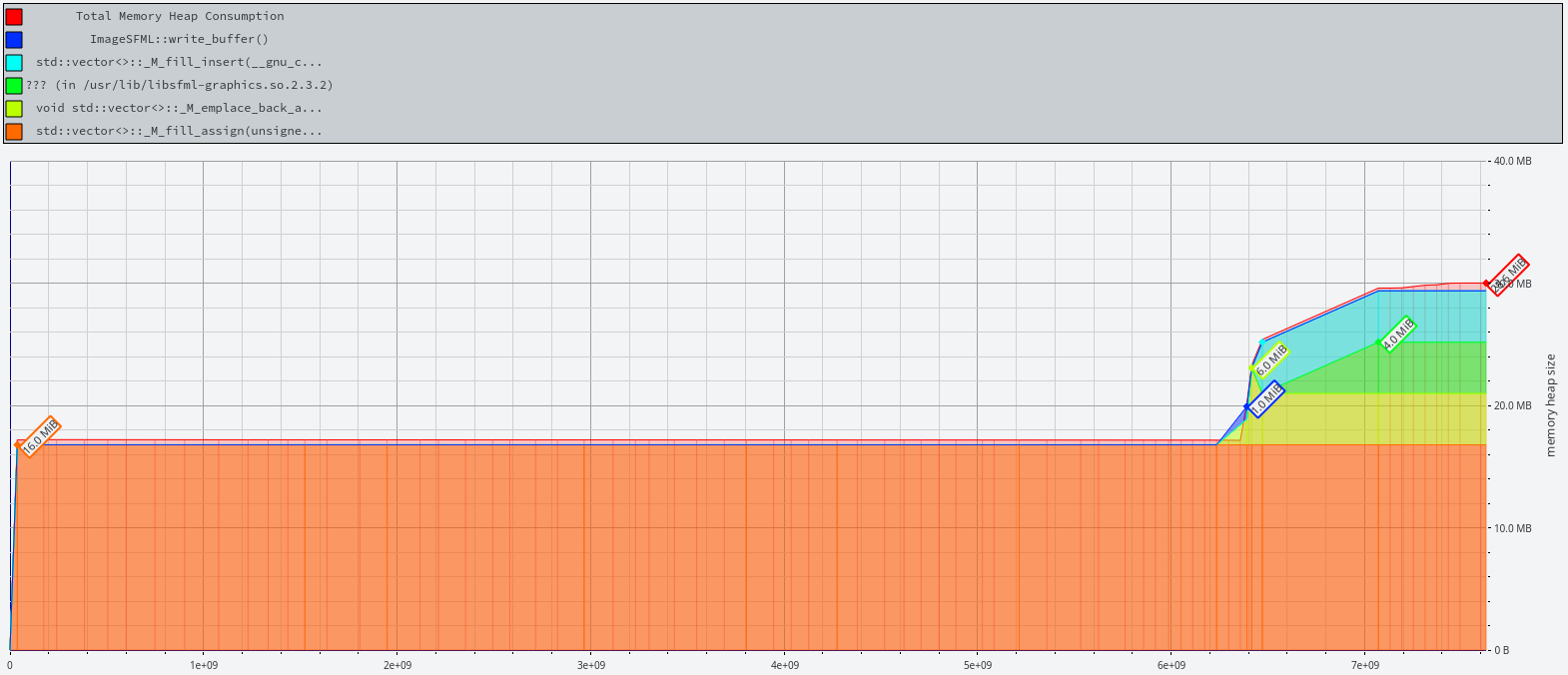 Memory Footprint massif visualization