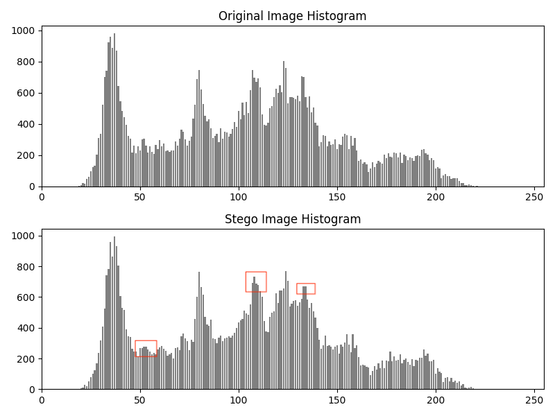 histogram