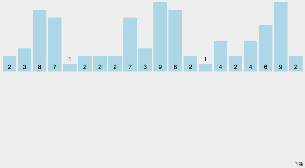 CountingSort