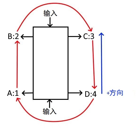 output diagram