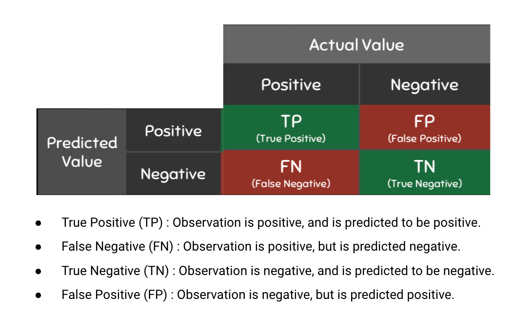 image of confussion matrix