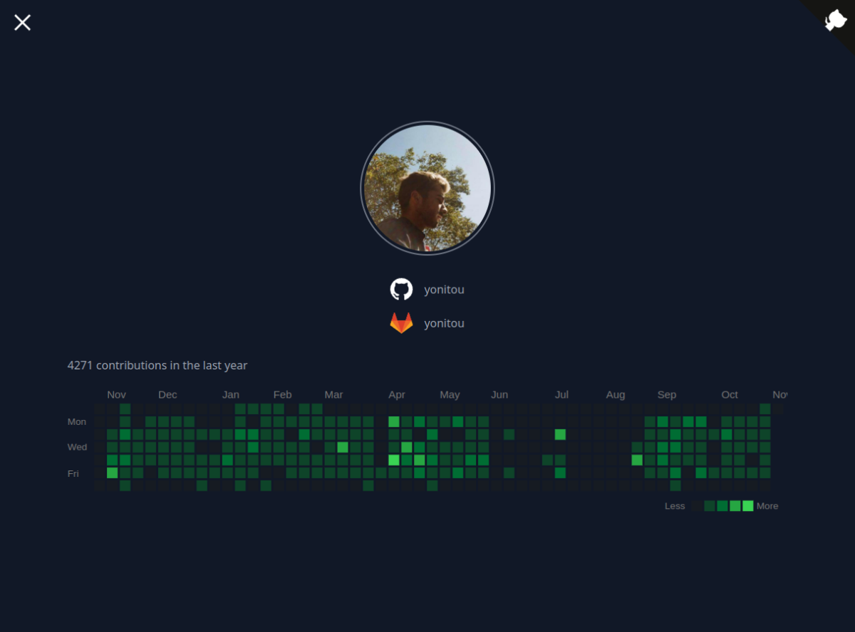 Yonitou GitHub/GitLab Merged Contribution with Contra