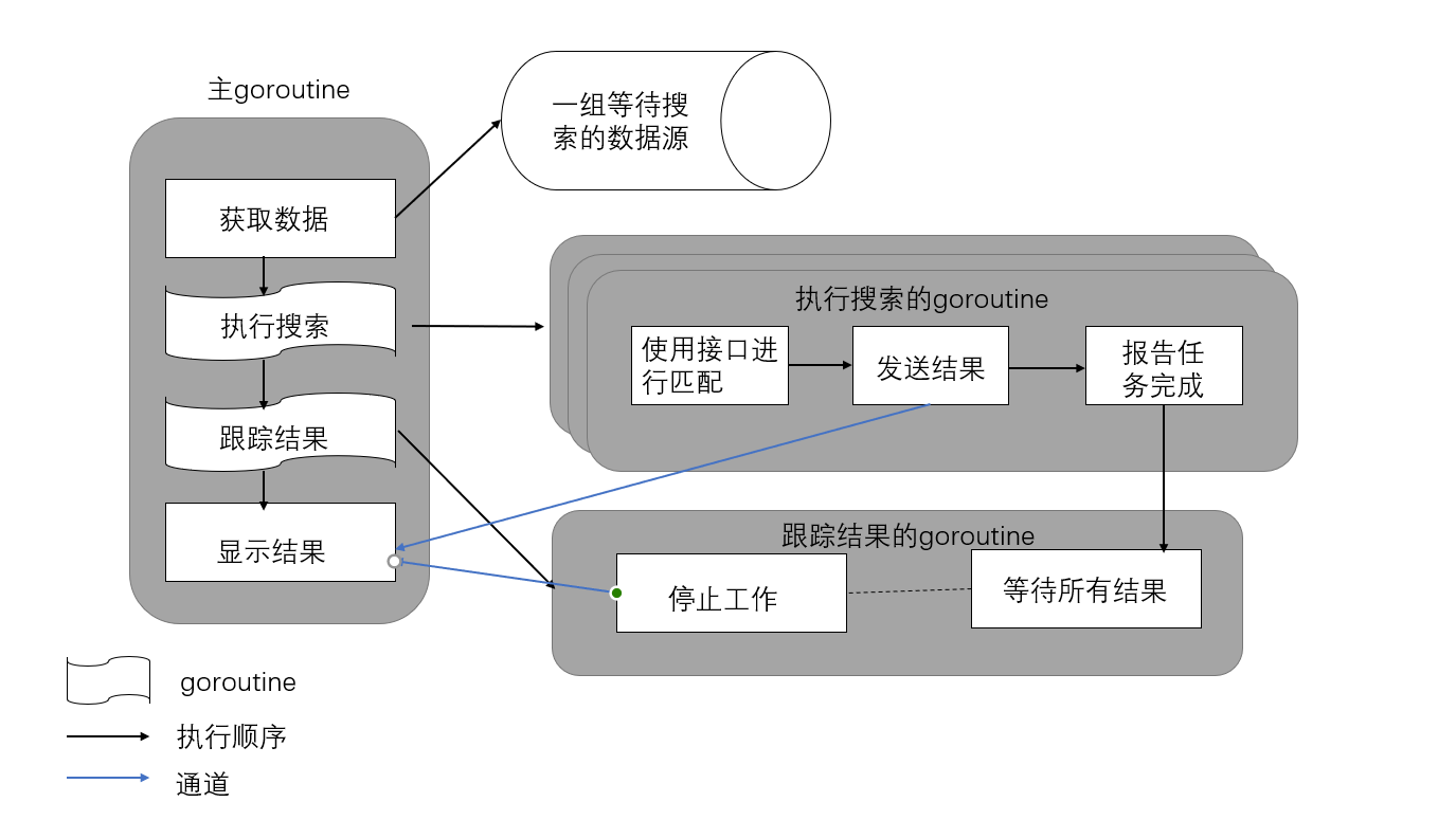 程序流程架构图