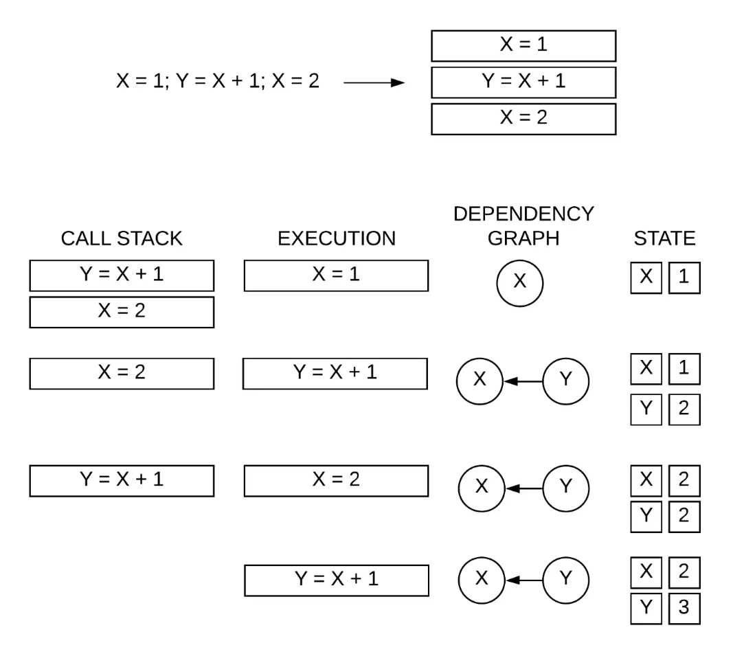 Logical Diagram 2