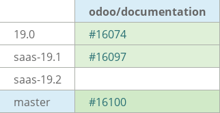 Pull request status dashboard