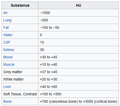 Hounsfield_Unit