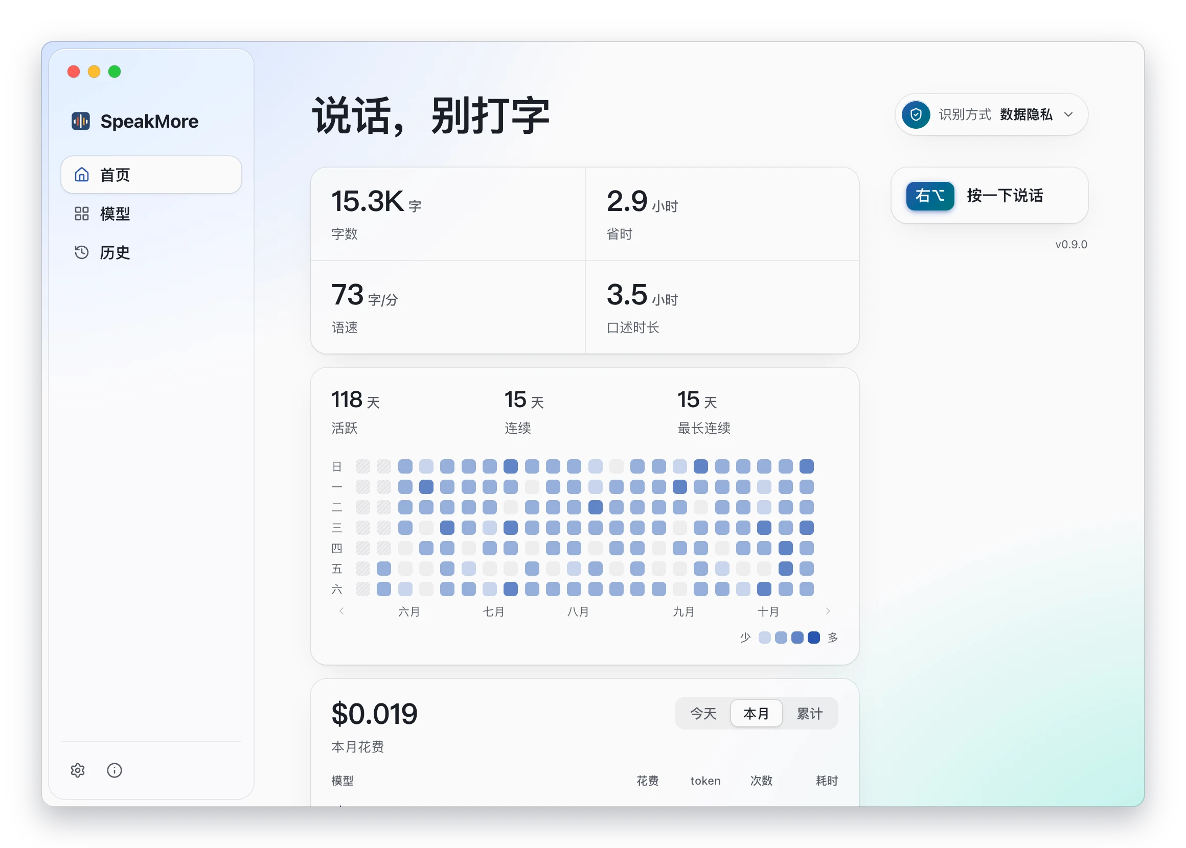 SpeakMore 主窗口首页：字数、节省时间、语速、每日热力图、花费，右上角为当前识别方式