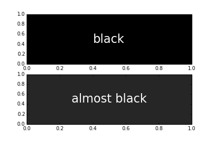 Matplotlib scatter improved 06: removed tick marks