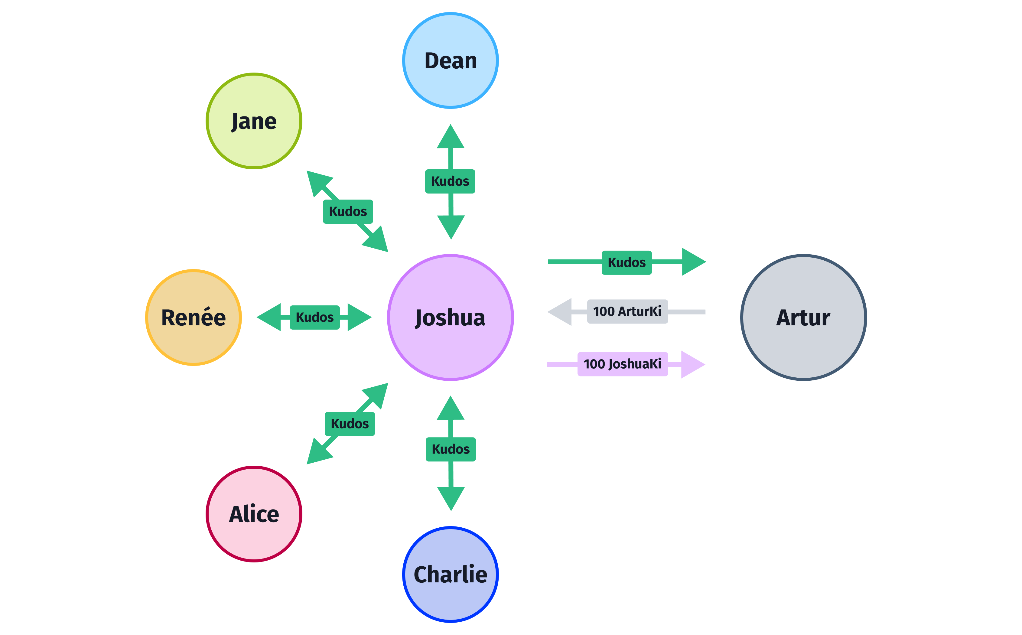 'limits to trust' diagram