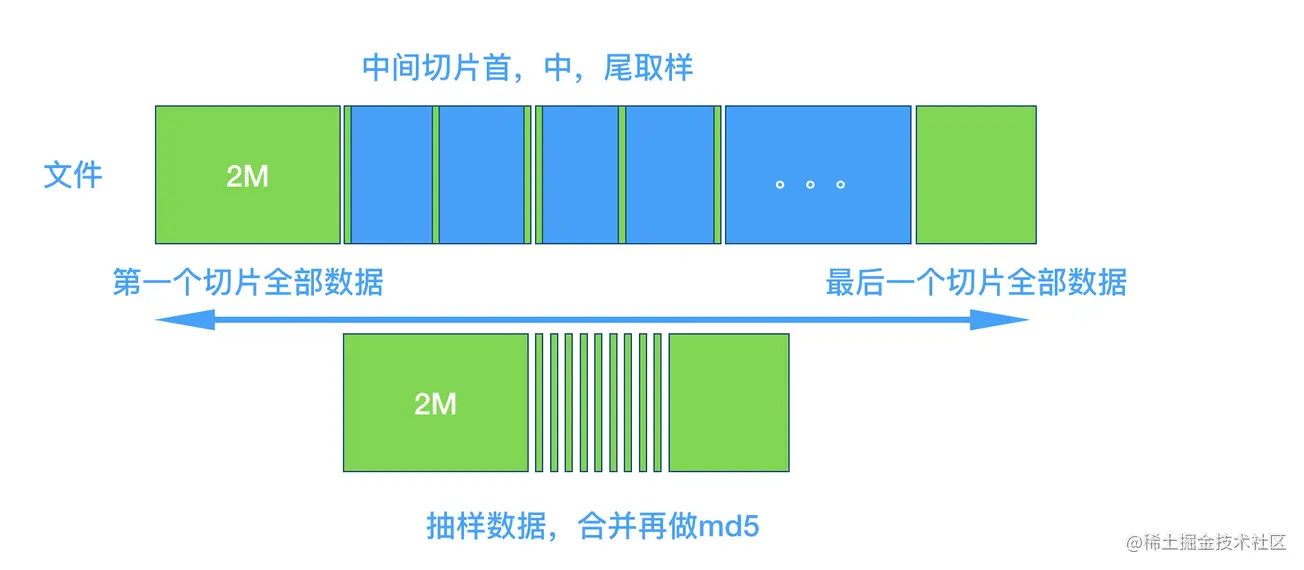 抽样hash