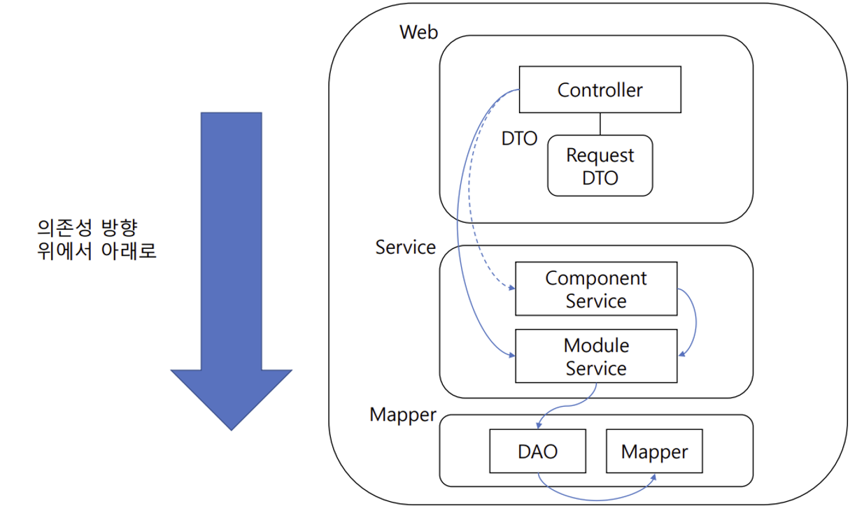 ServiceArchitecture