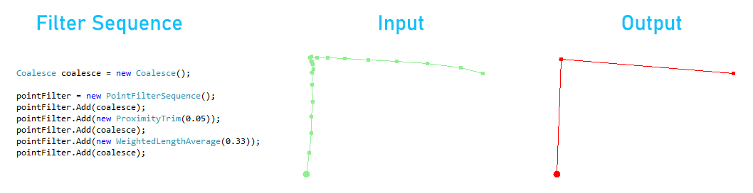 filter sequence