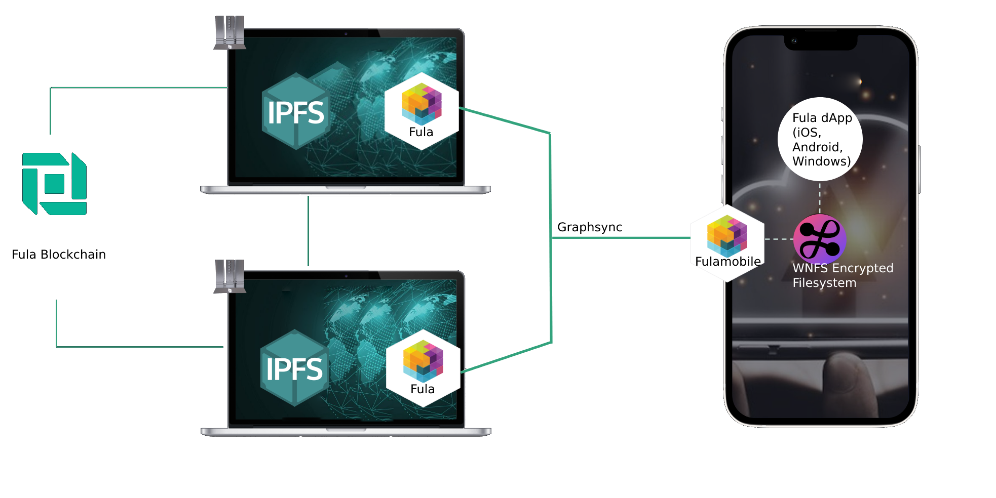 box architecture