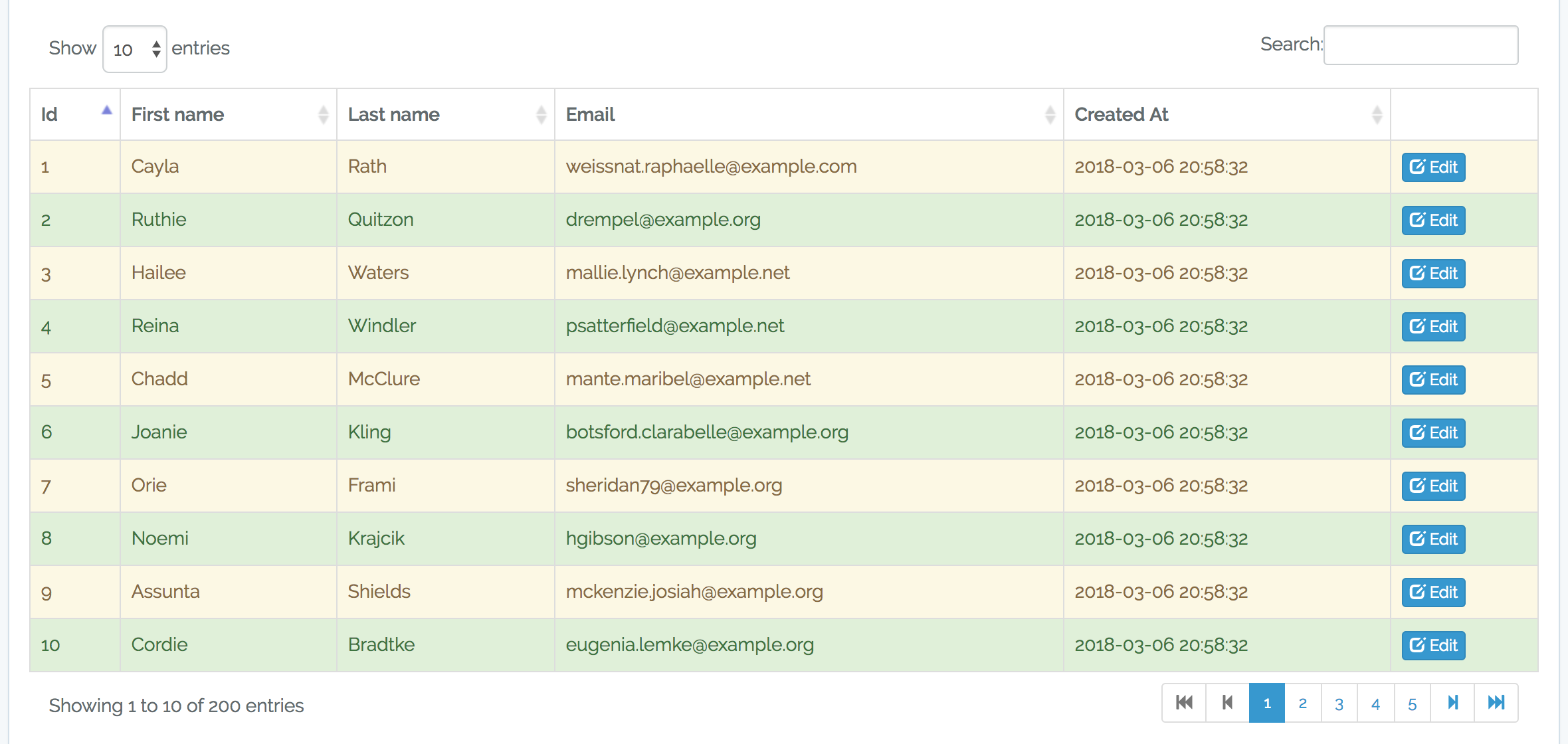 Laravel Datatables Demo