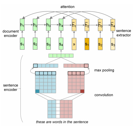 sentence_model