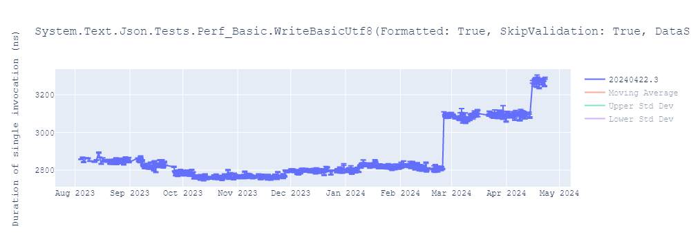 graph