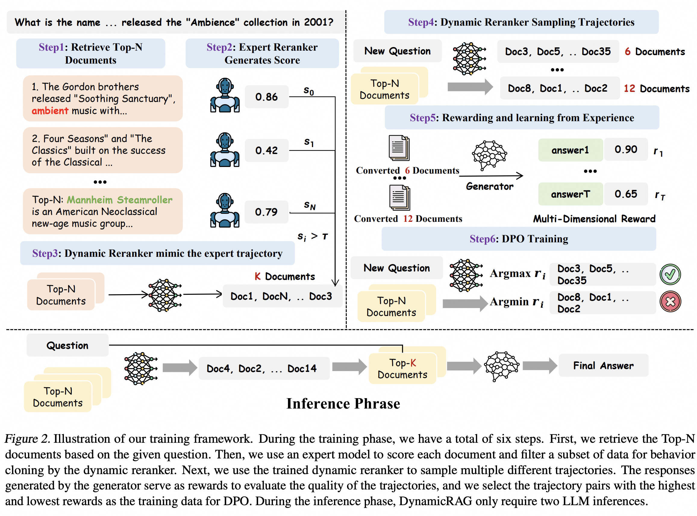 DynamicRAG Pipeline