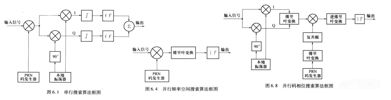 三种捕获搜索方式框图