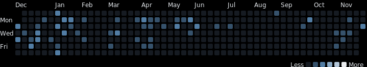 Coding Activity (Table)