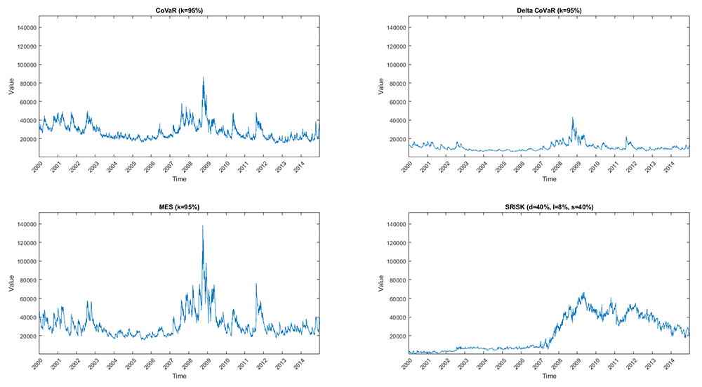 Probabilistic Measures