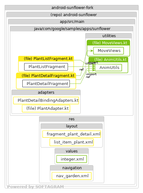 Changed dependencies - click for full size