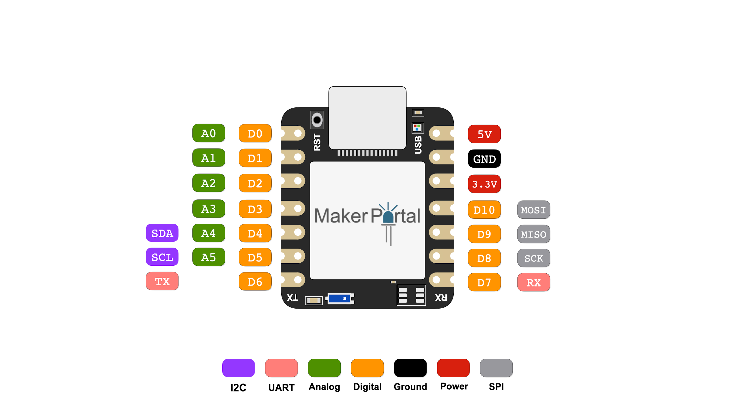 MakerBLE Arduino Board