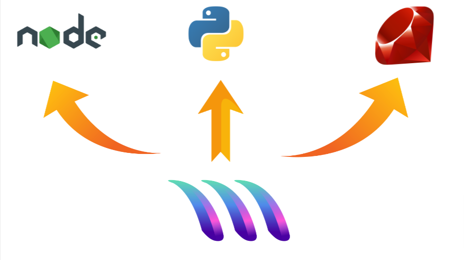 Scraping polyglot with MetaCall