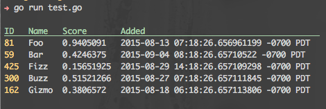 Example Table Output With ANSI Colors