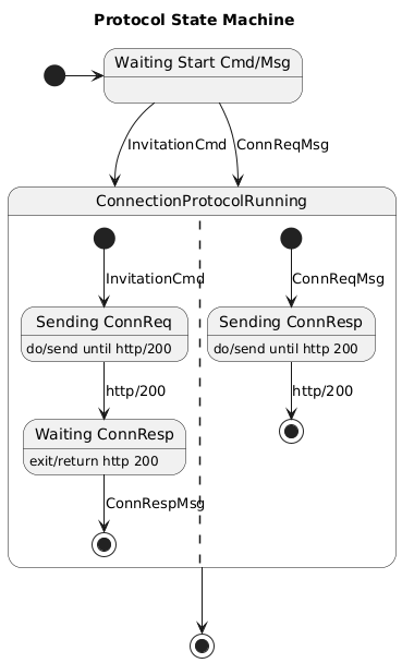 connection-psm-invitee.puml