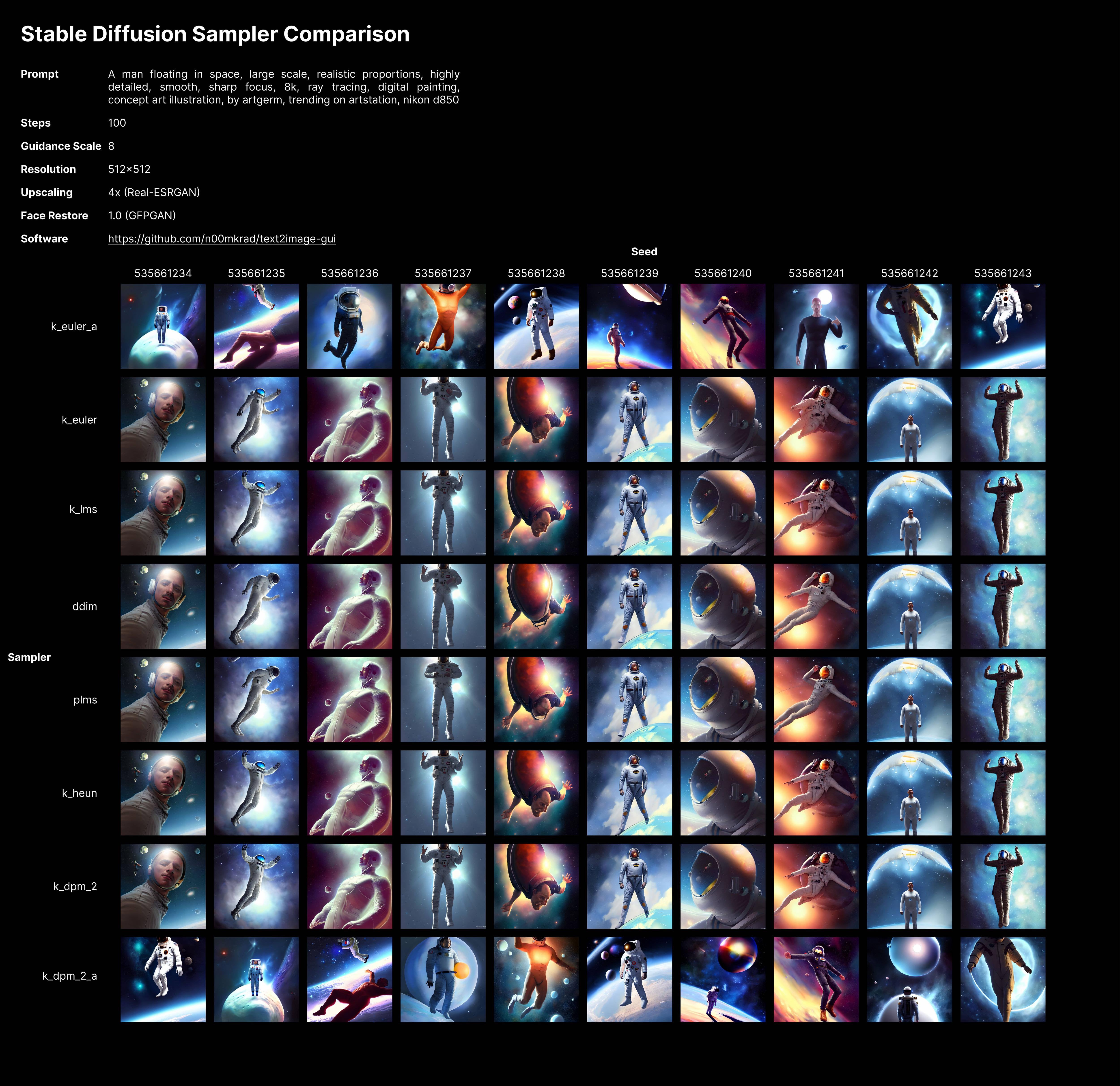 Stable diffusion images