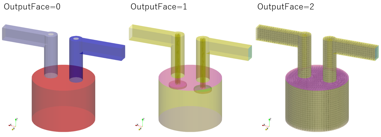 Outputs examples for different coptions