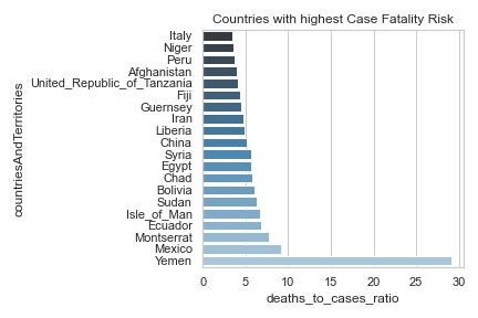 countries_with_highest_case_fatality_risk