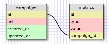 Schema