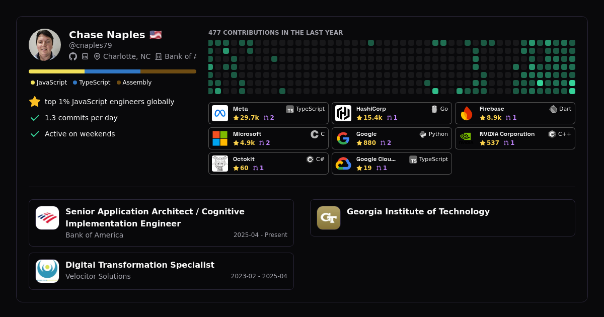 Algora overview for cnaples79