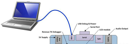 USB Power connection