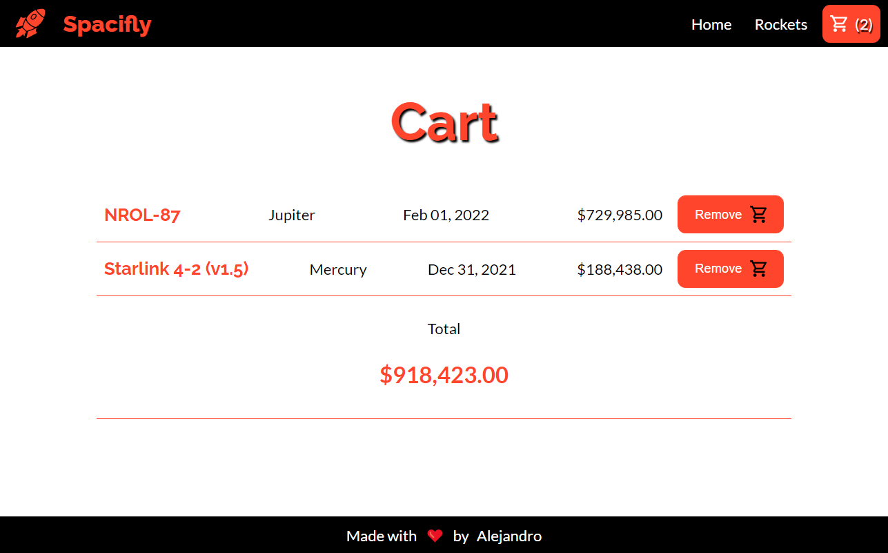 Cart page: Customer form - Screenshot