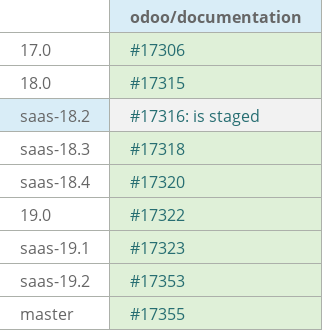 Pull request status dashboard