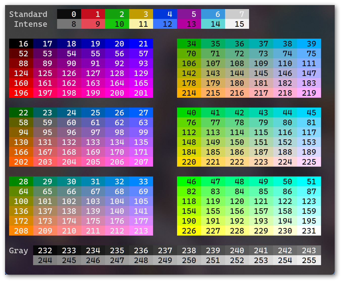 color chart