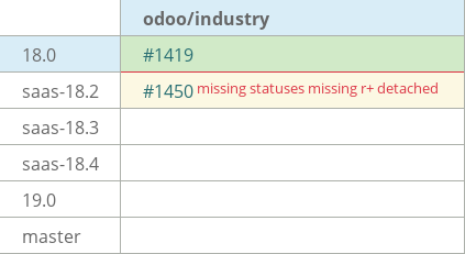 Pull request status dashboard