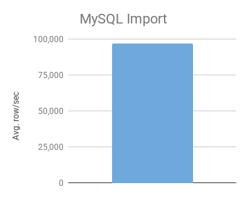 mysql DB Import