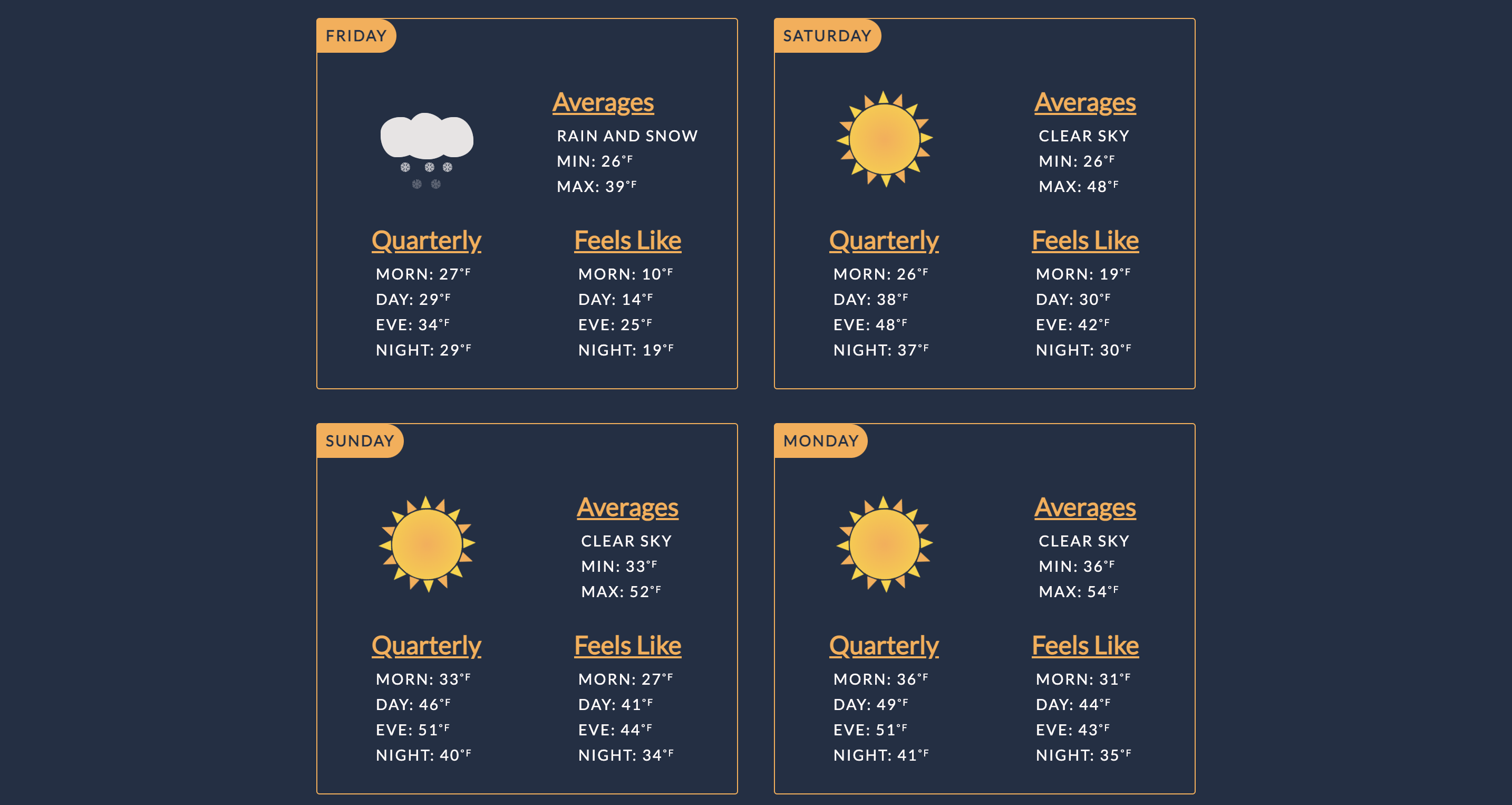 weather forecast for boston