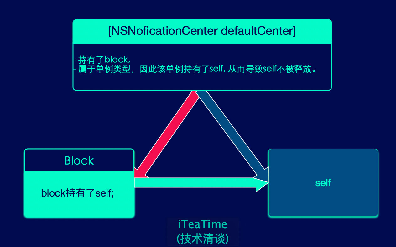 https://github.com/ChenYilong