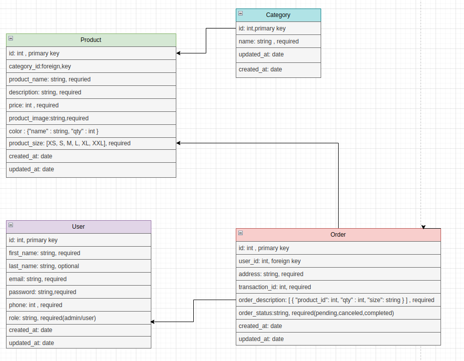 Database model image