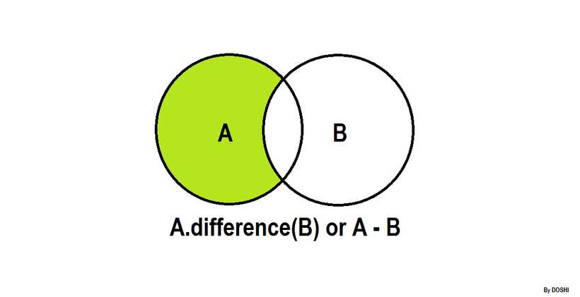 set diffrence