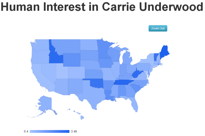 Human Interest in Carrie Underwood