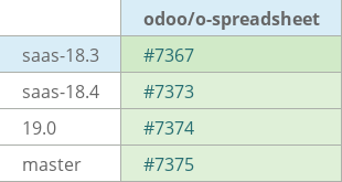 Pull request status dashboard