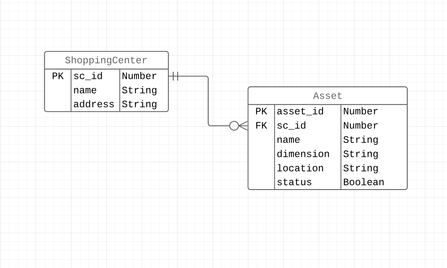 inventory-demo-erd