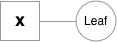 Variable and leaf function