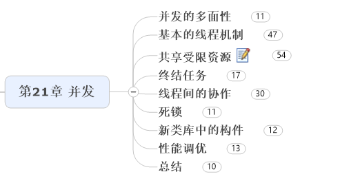 第21章 并发